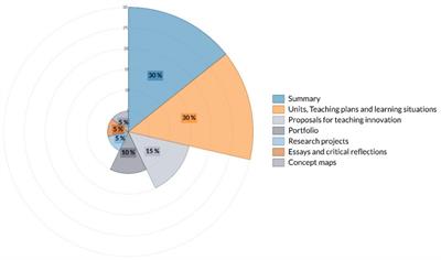 Writing in the discipline of education: beliefs of future teachers regarding their academic literacy